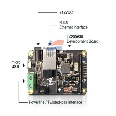 PLC + LoRa হাইব্রিড নেটওয়ার্কিংয়ের জন্য YJJ WisLink PLC LX200V30 মূল্যায়ন বোর্ড পাওয়ার লাইন কমিউনিকেশন (PLC) মডিউল